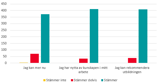 Rapporter Arbets- och miljömedicinsk verksamhet sammanställs årligen i ett antal rapporter. Under 2014 skrevs 26 rapporter som finns tillgängliga via www.skane.