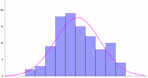 Antal personer 1 2 3 4 5 6 7 8 9 10 Figur 16:1.Exempel på ett histogram.