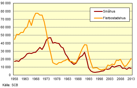 Nybyggnad