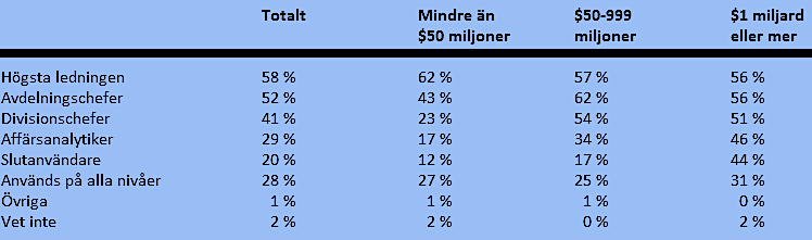 stödjer företag med arbetet att skapa ett tillförlitligt beslutsunderlag för förbättrat beslutsfattande i företag. 2.1.