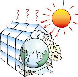 Växthuseffekten Behövs för vår överlevnad Är i sig inget farlig bara ett naturligt