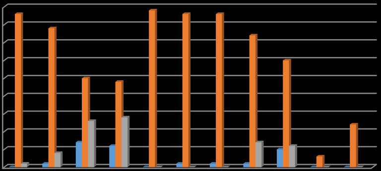 Lärartäthet Tabell 5: Lärartäthet (lärare/100 elever) inom kommunens grundskolor Skola Läsår12/13 Läsår13/14 Läsår 14/15 Läsår 14/15 (per den 2014-09-09) Hestraskolan 9,55 8,09 6,9 6,9 lär/100 elever