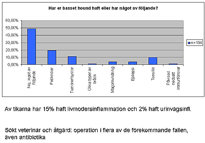 Led-/skelettåkommor Vi ser inte det som ett problem på rasen när det gäller led och skelettåkommor.