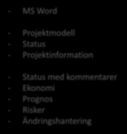 Anpassad statusrapport - MS Word - Projektmodell - Status -