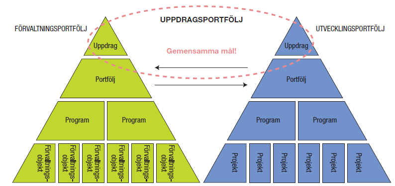 Två