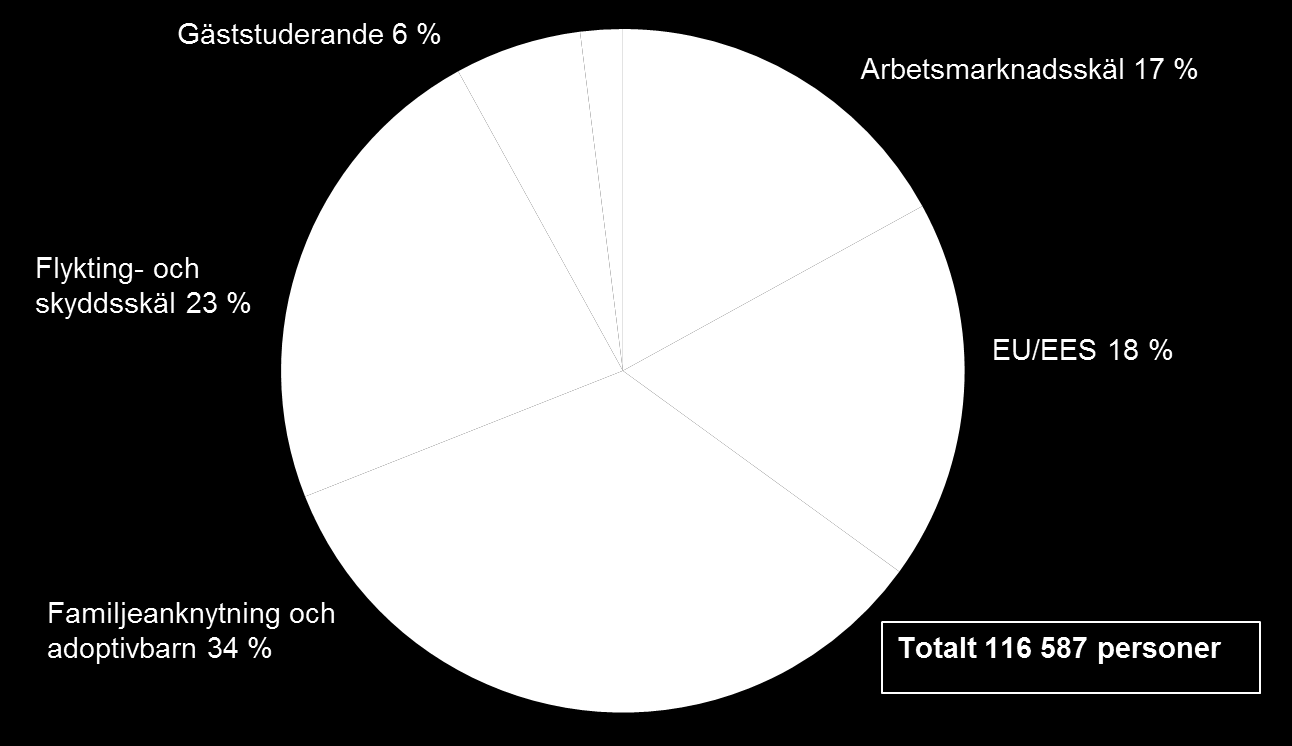 Uppehållstillstånd