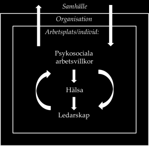 Diskussion Diskussion Skillnader på olika chefsnivåer Tre huvudteman: Skillnader på olika chefsnivåer Psykosociala arbetsvillkor för chefers hälsa och ledarskap De reciproka relationerna mellan