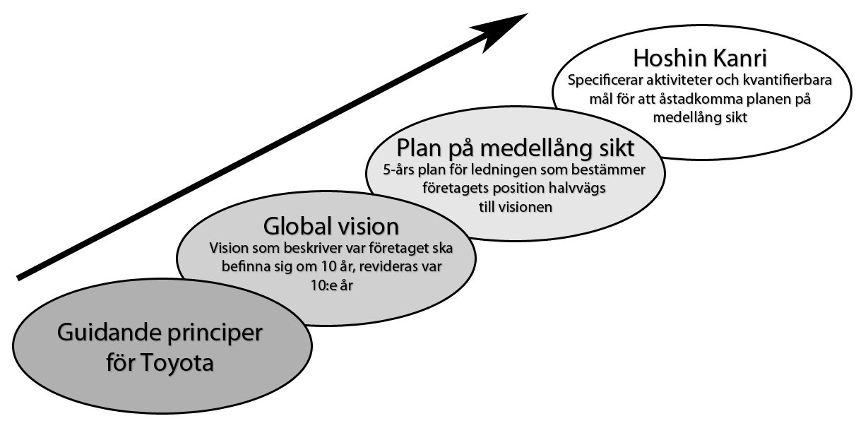 mening betyder inte det att alla samtycker. Konsensus i detta fall åsyftar att alla fått sin röst hörd och respekterad.