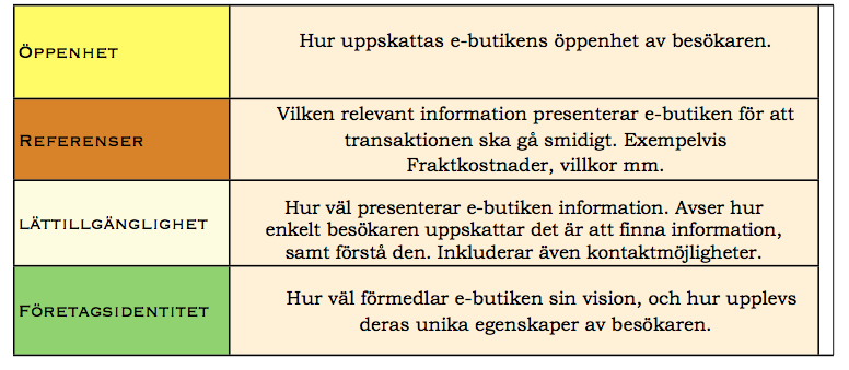 En e-butik har två parter. Sändaren är e-butiken och mottagaren är besökaren, det vill säga den presumtive kunden. E-butiken önskar förmedla information. Denna information presenteras statiskt.