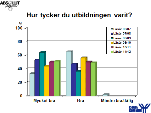 Sövestad: 15 föräldrar, varav 8 på två tillfällen. 13 av 21 elever representerade, 62 %. Backa: 28 föräldrar, varav 7 på två tillfällen.