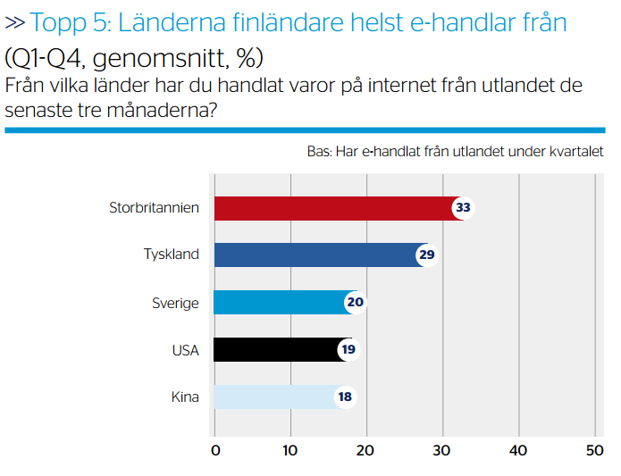 43 Det vanligaste betalningssätten för finländare är kreditkort, faktura och direktbetalning i bank.