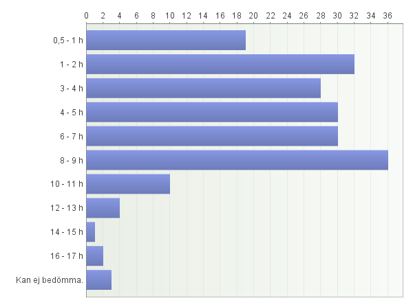 Bilaga 8/3(13) Åland som elbilssamhälle - Enkätrapport 4.