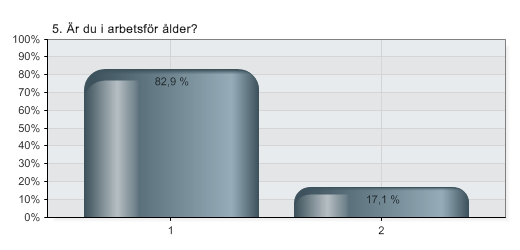 5. Är du i arbetsför ålder?