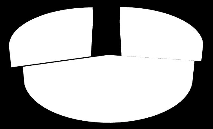 Resultat Som basår för den statistiska analysen ska enligt Förordningen om statligt stöd till energieffektivisering i kommuner och landsting (2009:1533) alltid året innan stödperiodens början