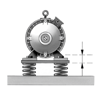 1 d 2 1. Maskin 2. Isolatorer 3. Underlag med begränsad impedans (normalfall) d = statisk nedfjädring 3 Figur 35.