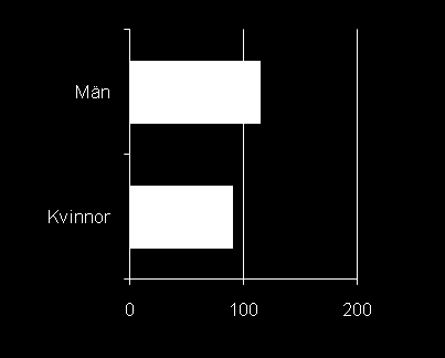 Vad utmärker avhoppare mot medlemmarna i stort?