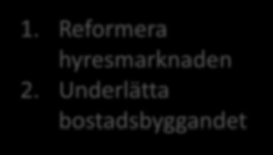 Internationella valutafonden Bostadskreditnämnden Hyresbostadsutredningen 2012