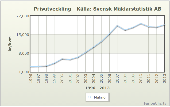 4. Empiri I detta kapitel presenteras för studien relevant statistik följt av resultatet från de kvalitativa intervjuerna i följd.