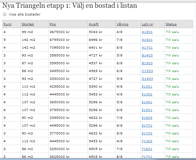 8. Bilagor 8.1 Priser på de lediga lägenheterna på Nya Triangeln. Källa: NCC https://www.