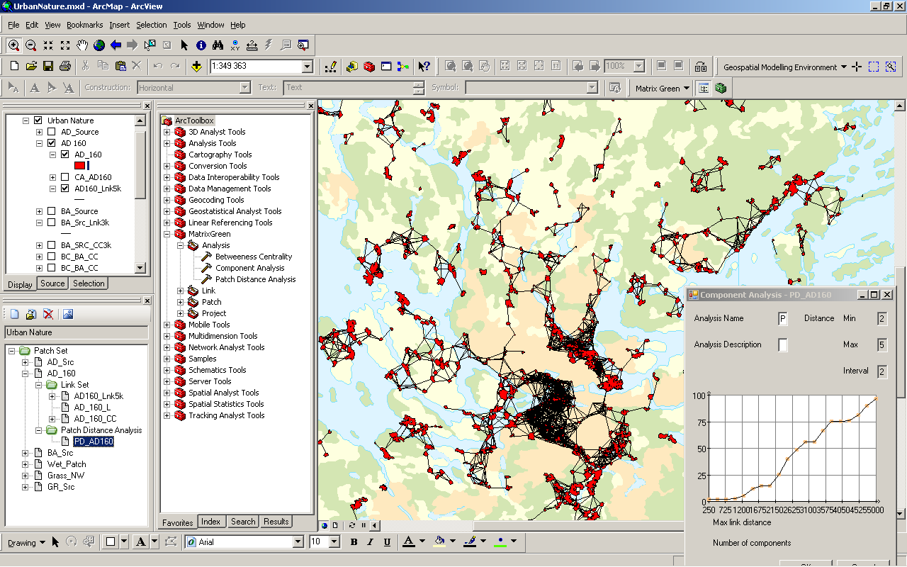 Matrix Green Landscape Ecological Network