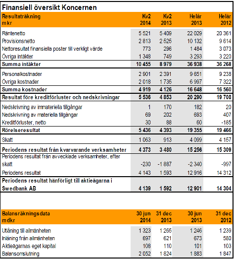 finansiella mellanhänders eventuella erbjudanden avseende MTN. Sådan information kommer att lämnas av de finansiella mellanhänderna när erbjudandet lämnas. Banken ansvarar inte för sådan information.