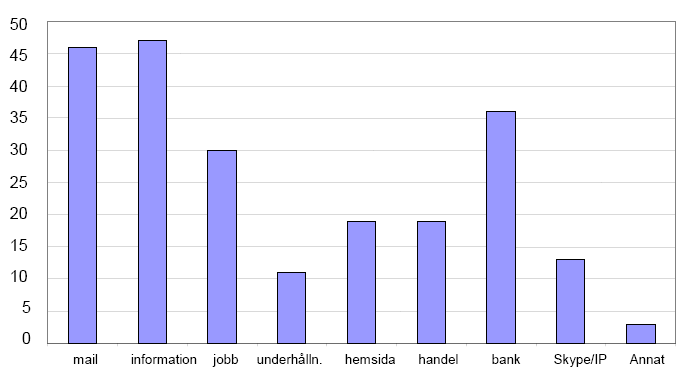 Lokal datakunskap och datavana Vilka förutsättningar finns lokalt för att använda sig av ett webbbaserat informationssystem?