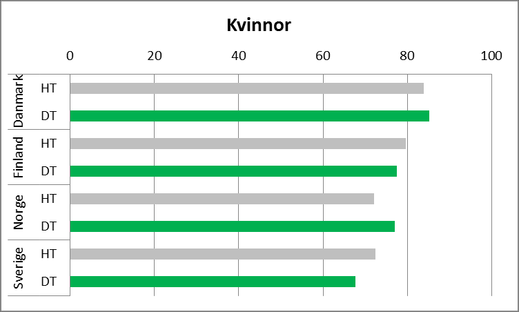 Mycket nöjd med livet som helhet 2008 och 2010, procent [Very