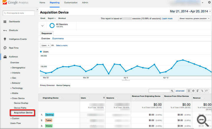 The Revenue for Originating Device metric shows you how much revenue was generated on the same device type on which you acquired those users.