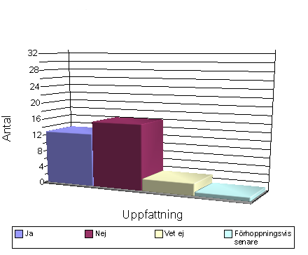 8.1. RESULTATREDOVISNING AV FAS 1 dessa erbjudanden. 8.1.4 Nöjda med antalet avslut? 4. Är ni nöjda med antalet avslut? Figur 8.