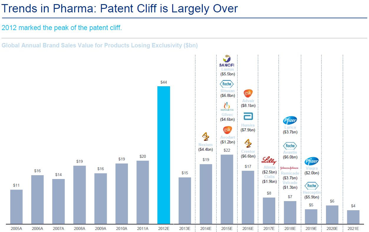 DELSEKTORER Pharma värsta