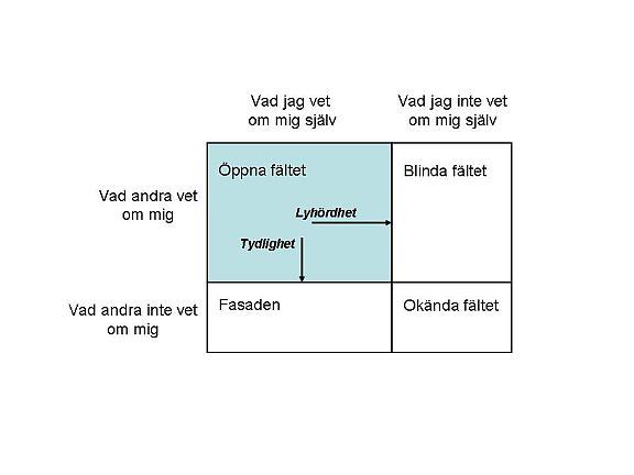 Persnlighet ch persnlighetsstörning Hur vet jag m någn har en persnlighetsstörning? 1.