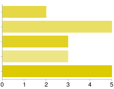 Rapportering till vårdhygien Vi använder inte något särskilt rapportsystem för Calici. Rapporter kommer dagligen via telefon eller blankett.