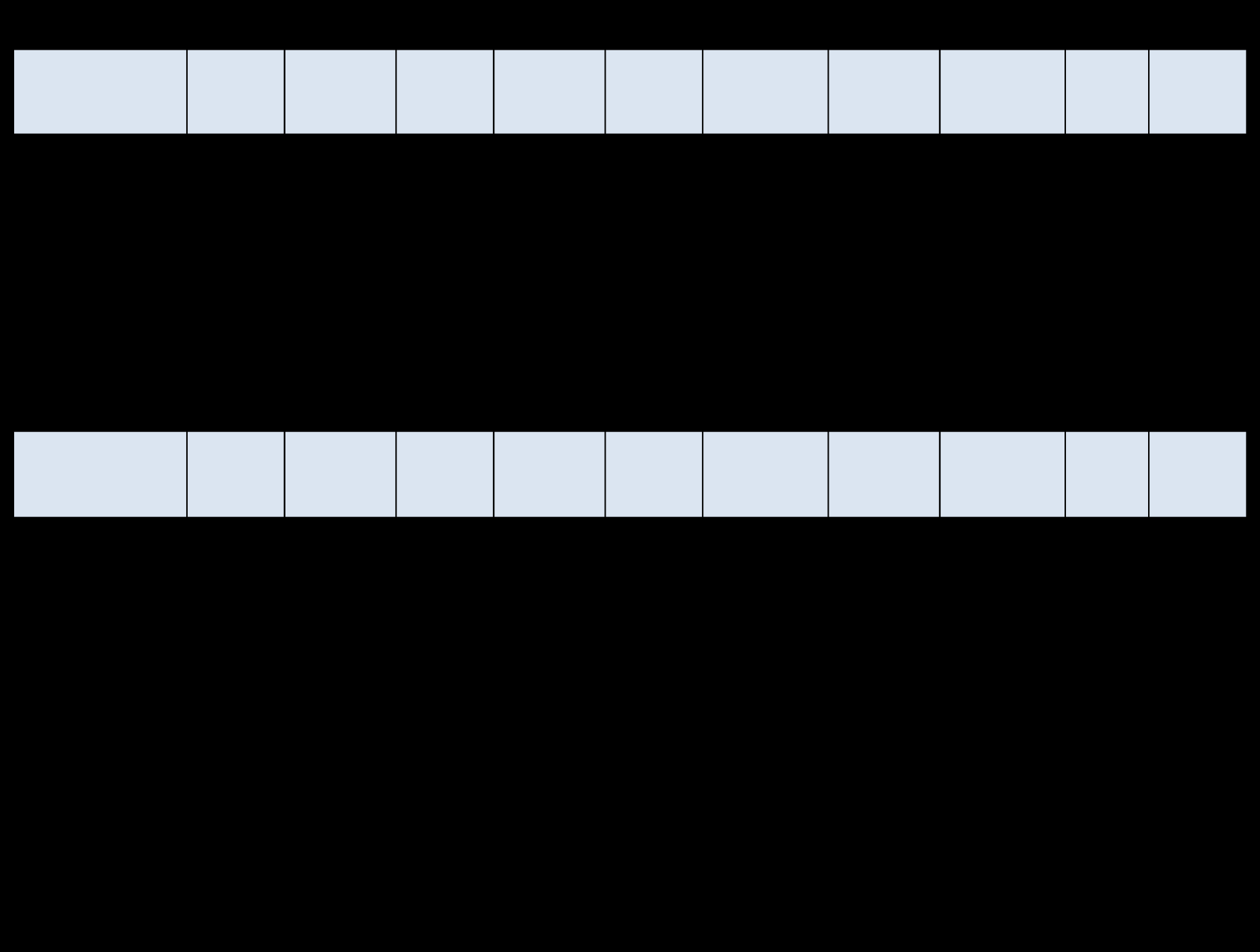 Tabell 5. Mätresultat för halter av partiklar, PM10 år 2014 samt femårsperioden 2010-2014.