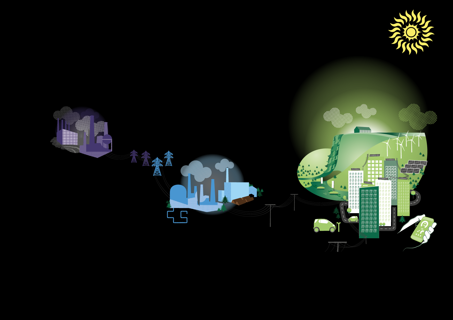 Low Resource & system efficiency High Visionen om en solekonomi och ett förnybart energisystem Hydro Ocean Sun Traditional energy production Exhaustible fuels that burden the environment CHP Advanced