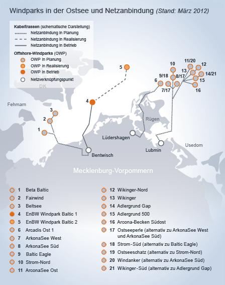 På väg mot > 10,000 MW (40 TWh) offshore wind