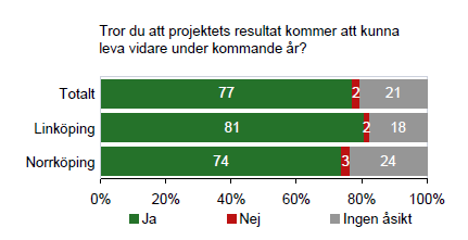 6.1 Utveckling och spridning av koncept och metoder 2008-2009 genomfördes skolutvecklingsprojektet Naturvetenskap och teknik i och utanför skolan i Linköping och Norrköping.