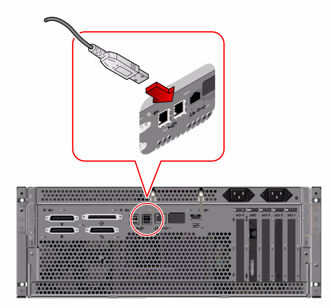 4. Anslut tangentbordets USB-kabel till någon av