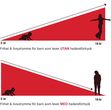 desto större risk finns att denna människa göra någonting eller antas göra någonting, som kan tänkas påverka ryktet negativt.