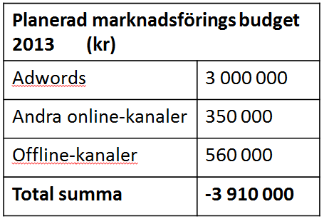 1. Inledning 1.1. Bakgrund Bolaget bildades maj 2010 under namnet SnowAndmotion och grundades av ett investmentbolag som idag heter eequity, som investerar i olika typer av e-handel.