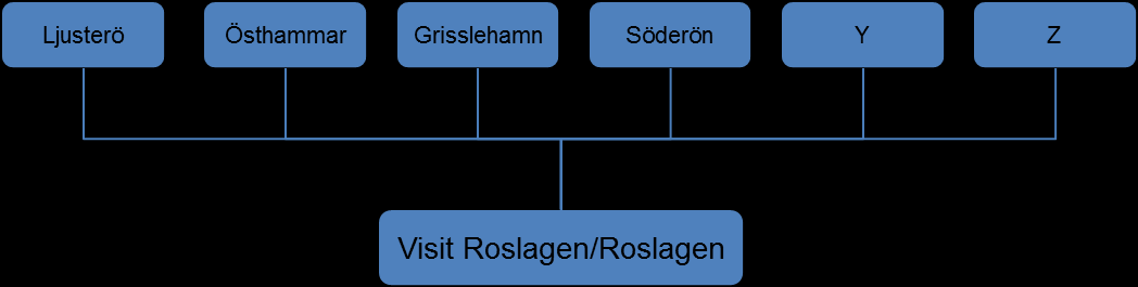 Sidan 3 av 27 Det är varje plats/destination i