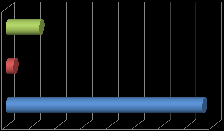 PO-KRISTIANSTAD - STATISTIK 214 sida 3 av 15 Bilden visar klientflödet.