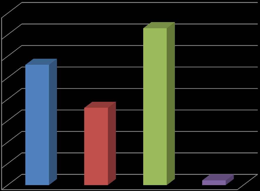 PO-KRISTIANSTAD - STATISTIK 214 sida 7 av 15