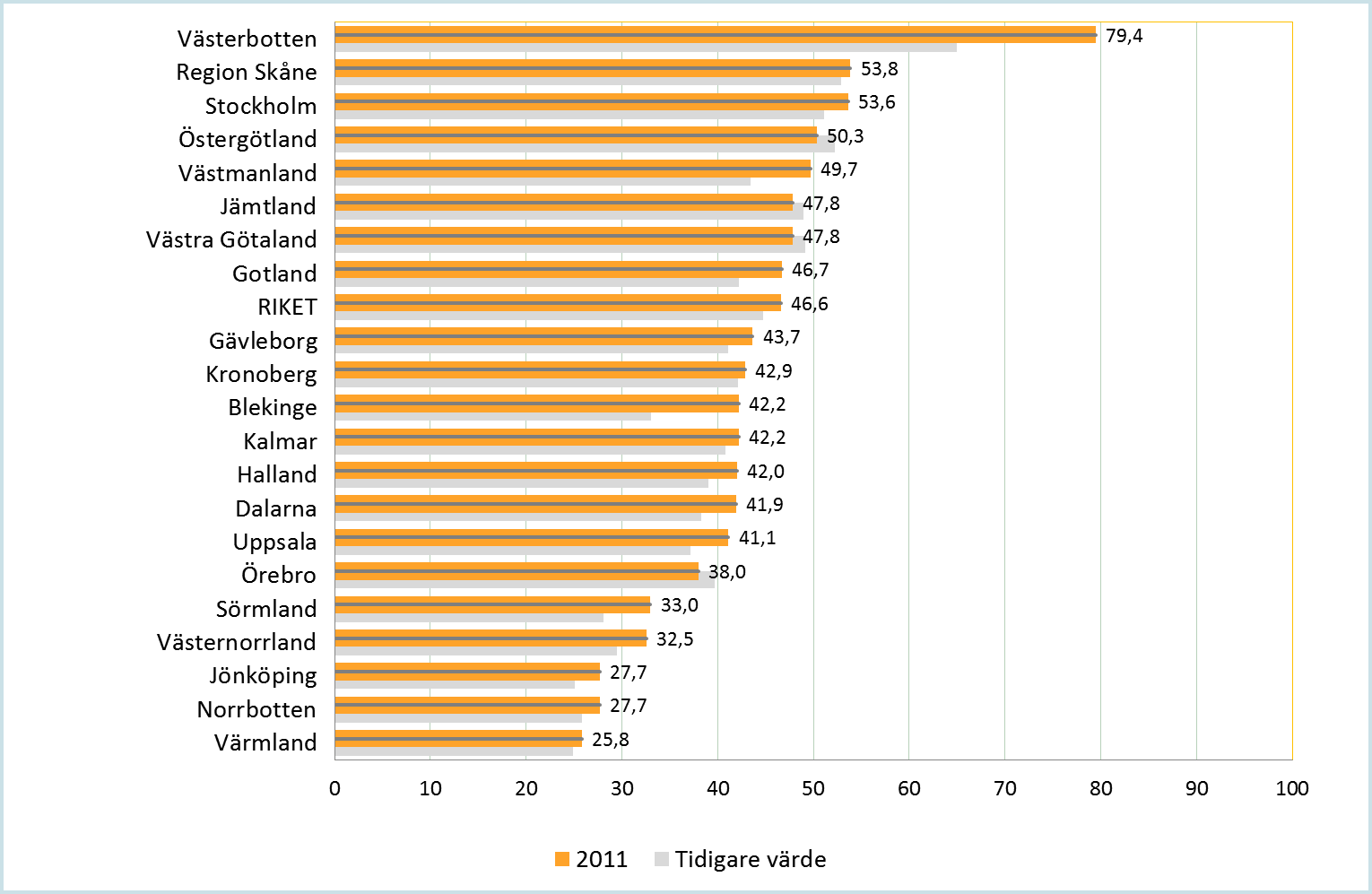 av sekundärprogressiv MS. En försiktig bedömning är att 40 % av antalet prevalenta MS-patienter borde erhålla behandling med bromsmedicin med utgångspunkt från gällande riktlinjer.