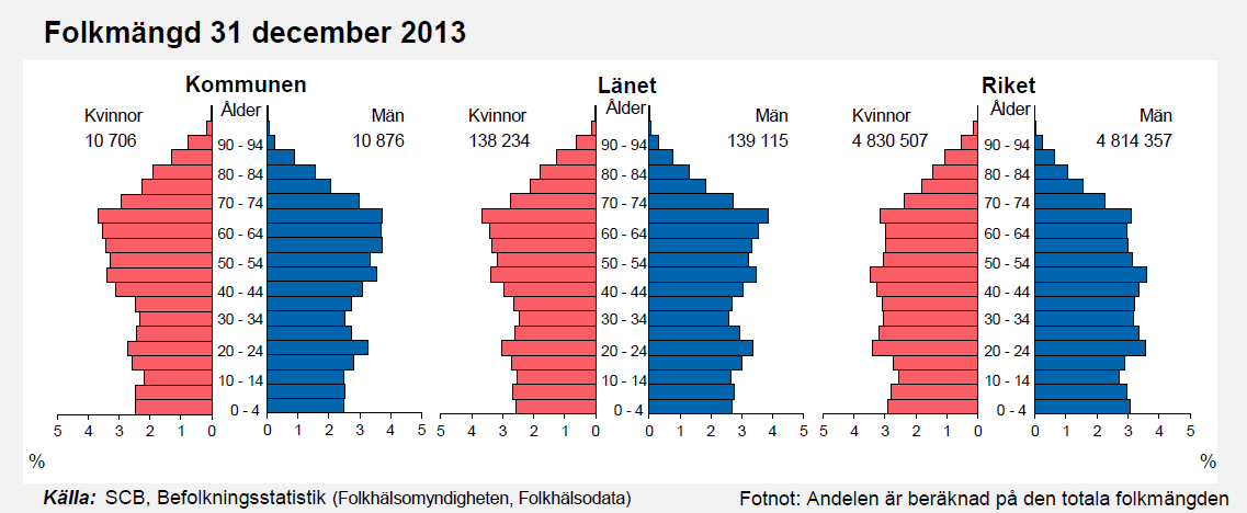 Bakgrundsfakta