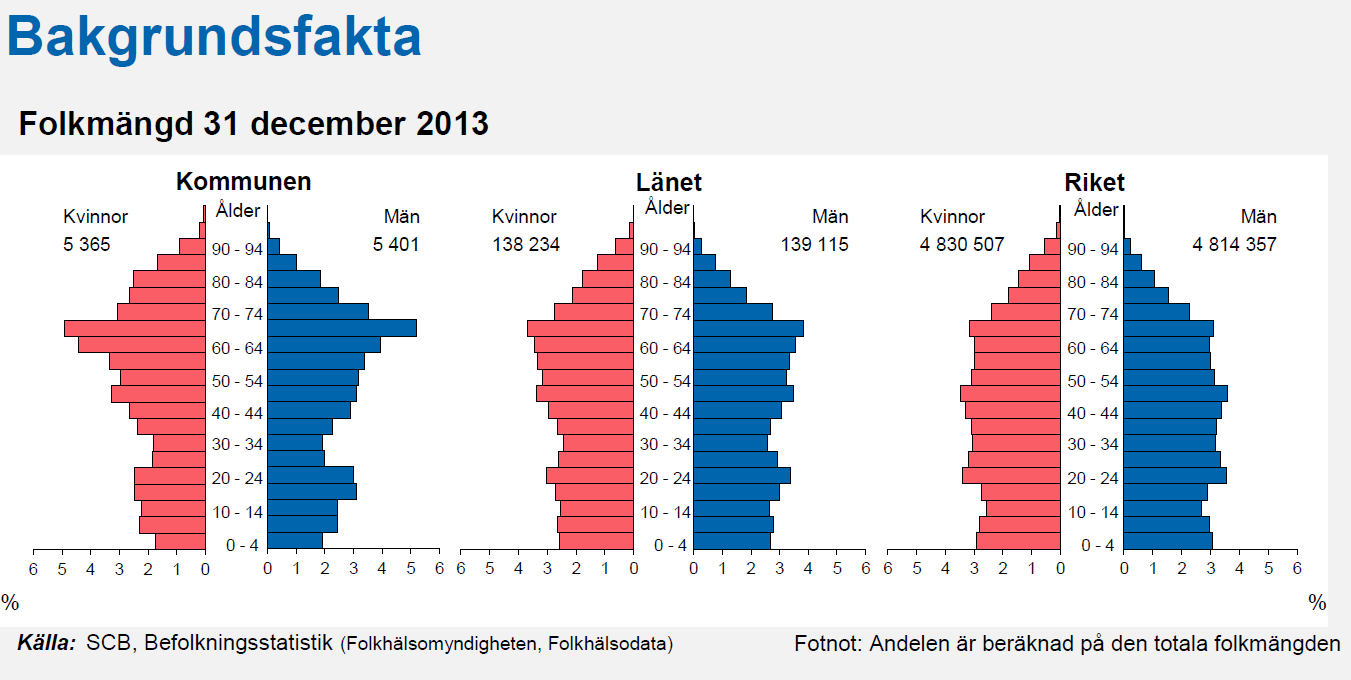 Rättviks kommun