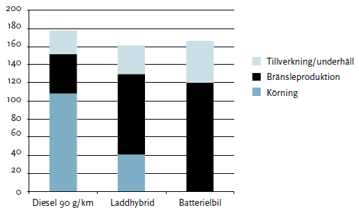 Den källa som ger störst miljöpåverkan är anläggningar för kraftvärme eller kondenskraft. Däri eldas fossila bränslen som kol, olja, gas, torv eller biobränsle.