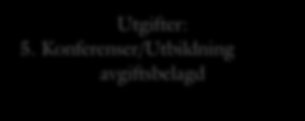 Ekonomiskt flöde för samordningsförbund INBETALNINGAR/INTÄKTER UTGIFTER/UTBETALNINGAR Bil.1 Inbetalning: 1.