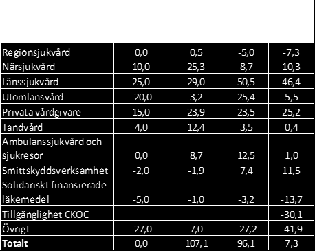 DELÅRSRAPPORT - januari - augusti 17 Ekonomiperspektivet Strategiska mål Ekonomi som ger handlingsfrihet Ekonomi som ger handlingsfrihet Resultat Utvecklingsområden framgångsfaktorer Balans mellan