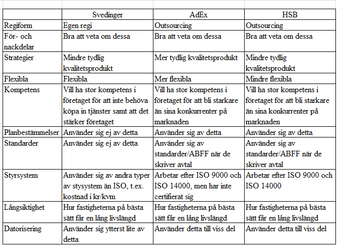 6. Slutsatser I detta kapitel presenterar vi de slutsatser vi kommit fram till för att kunna besvara vår forskningsfråga. Figur 9. Överblick på våra slutsatser.