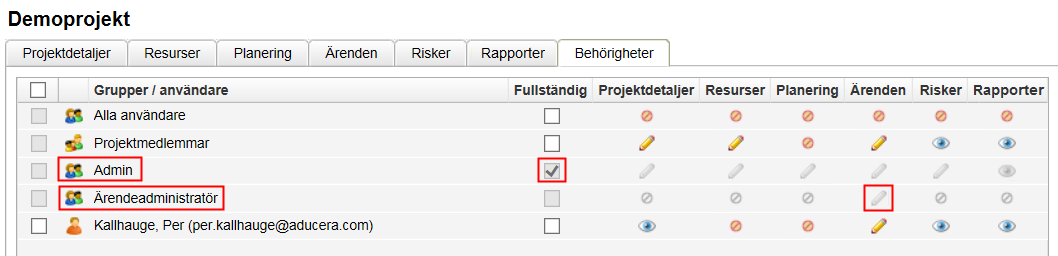 Behörighet från gruppens modulbehörighet Det finns två säkerhetsnivåer för projekt.